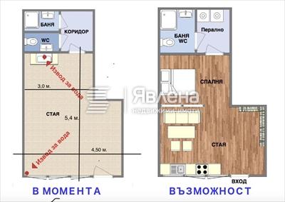 Разпределение